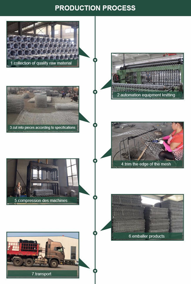 Salband-Draht HBGB 4x1x1m galvanisierter Gabion Kasten-3.4mm für Damm 0