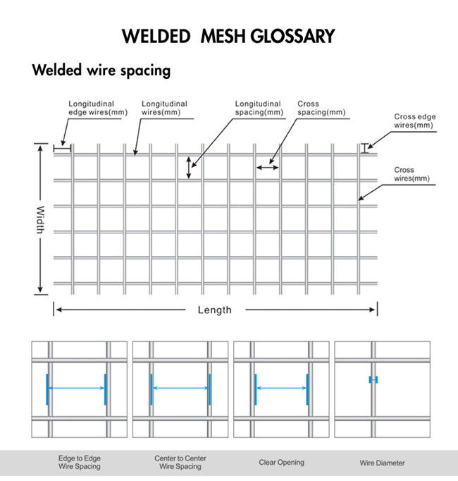 F52 versah Stahl-4x4 verstärkte geschweißten Draht Mesh For Concrete mit Rippen 1