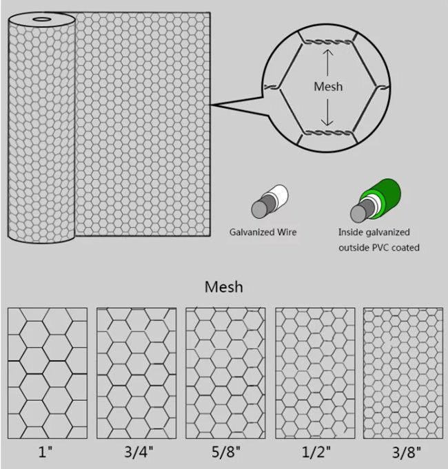 Hühner-Mesh Fence Electro Galvanized Hexagonal-Draht-Netz 3/4 Zoll-19mm 0